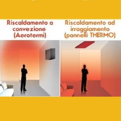 Thermo Pannello Radiante ht39
