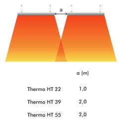 Thermo Pannello Radiante ht39