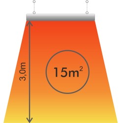 Thermo Pannello Radiante ht39