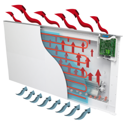 Klima 7 White WiFi Radiator Digital Dual Therm Radialight 750W KLI70004